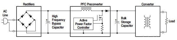 ON Semiconductor active power factor correction circuitry ON Semiconductor active power factor correction circuitry
